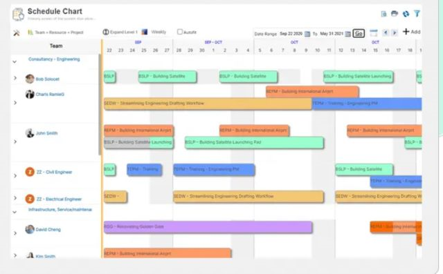 Saviom-Resource-Planning