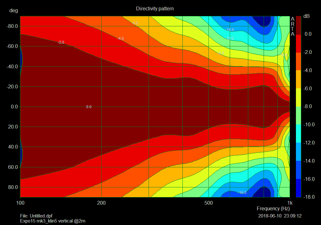 expo15 mk3_klin5 vertical directivity