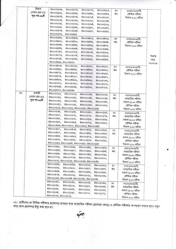 BIWTA-Written-Exam-Result-2025-PDF-2