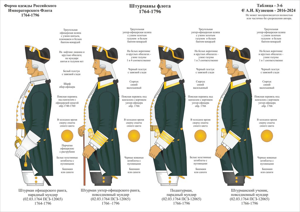 3-06 1764-1796 Штурманы 1764 -