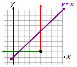 xy5