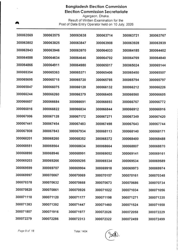 ECS-Data-Entry-Operator-Written-Exam-Result-2026-PDF-10