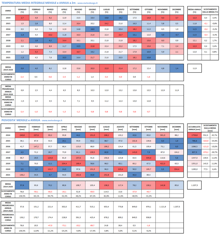 Oktober_2021