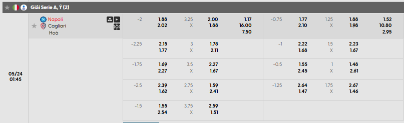 Tỷ lệ kèo Napoli vs Cagliari