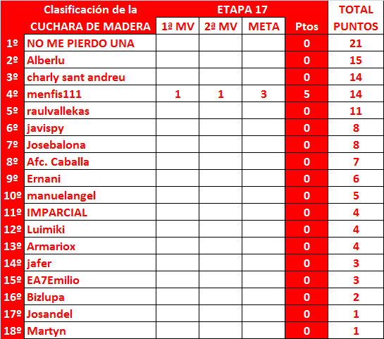 LA MEGA QUINIELA (12ª Edición) - Temporada 2021-22 (2ª parte) - Página 11 General-17-Cuchara