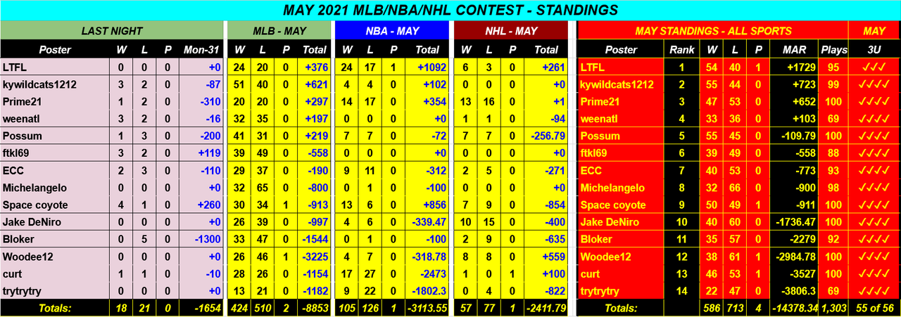 Screenshot-2021-06-01-MAY-2021-NBA-NHL-MLB-Monthly-Contest-Google-Drive.png