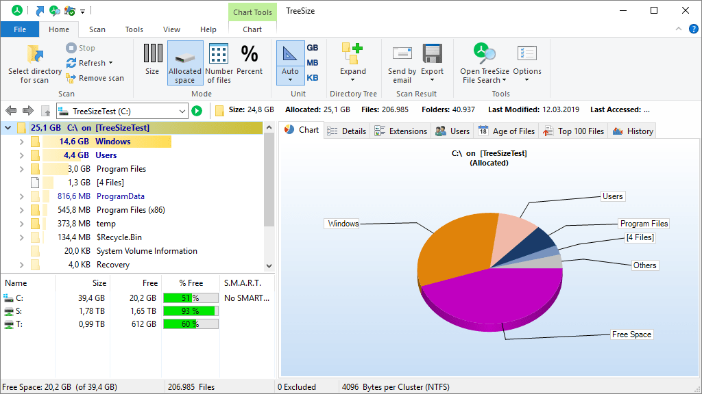 TreeSize Professional 8.2.1.1622 Multilingual