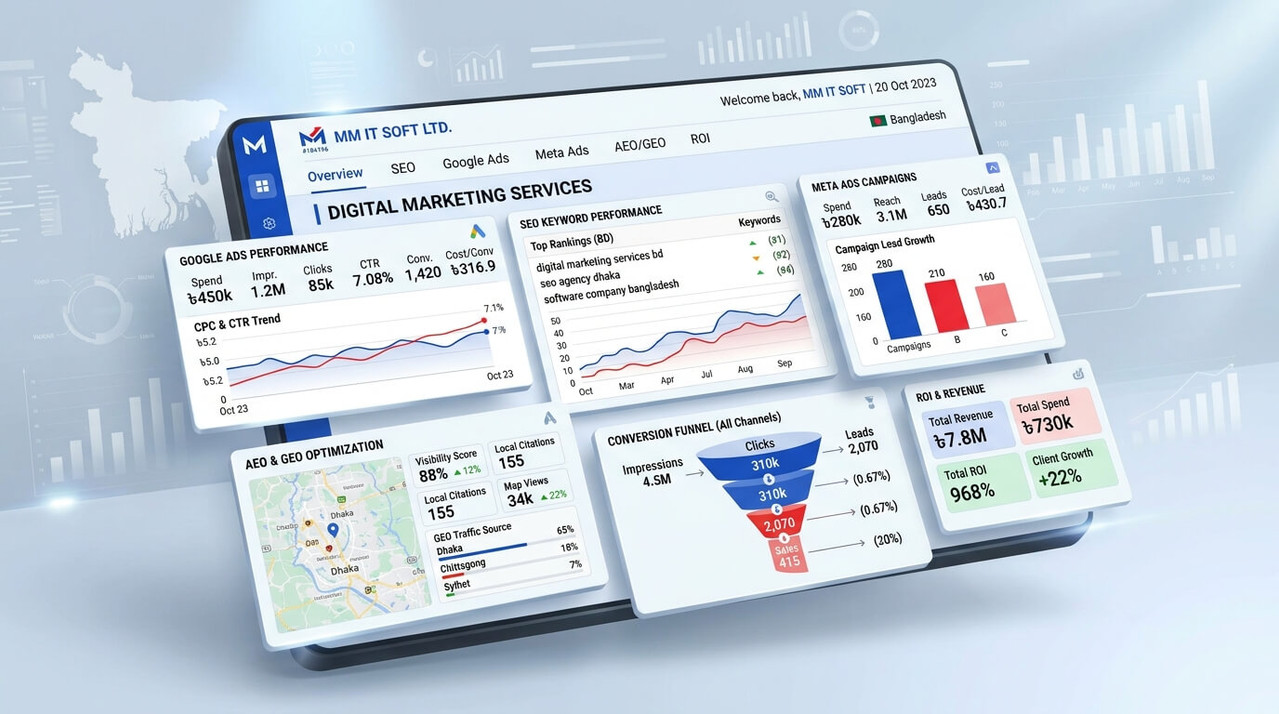 MM IT SOFT Digital Marketing Services Dashboard Bangladesh