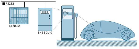 Library for the energy meter EMH EDL40+ for eCar charging Library for the energy meter EMH EDL40+ for eCar charging