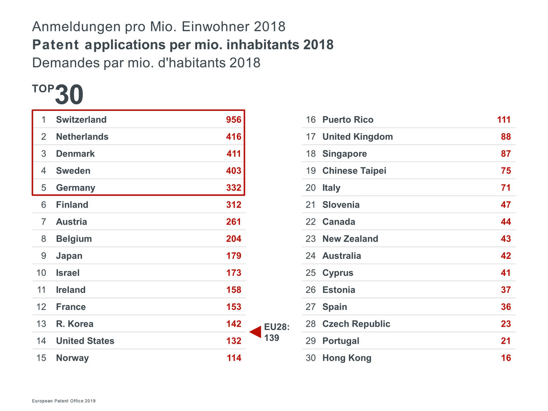 Applications-per-mio-inhabitants-2018