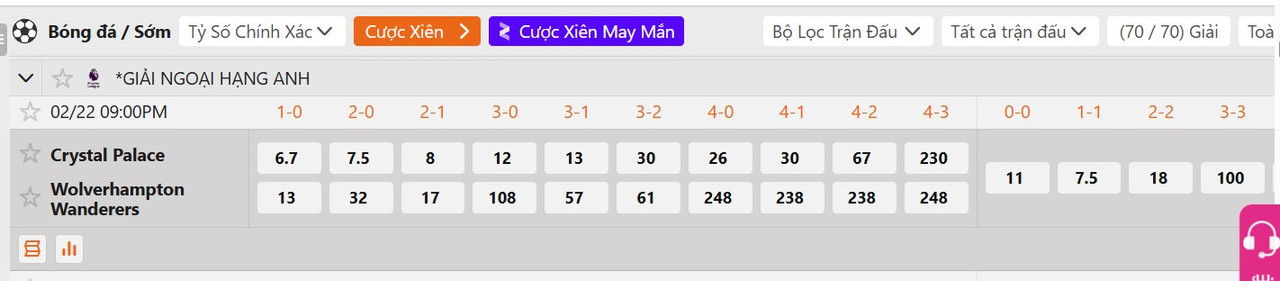 Tỷ lệ tỷ số chính xác Crystal Palace vs Wolves