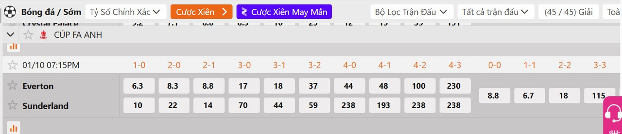 Tỷ lệ tỷ số chính xác Everton vs Sunderland