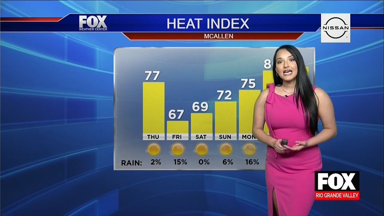 02.09 - 03.00.00 - Fox News Rio Grande Valley  ᴺᵉʷ..ts_snapshot_23.33.978
