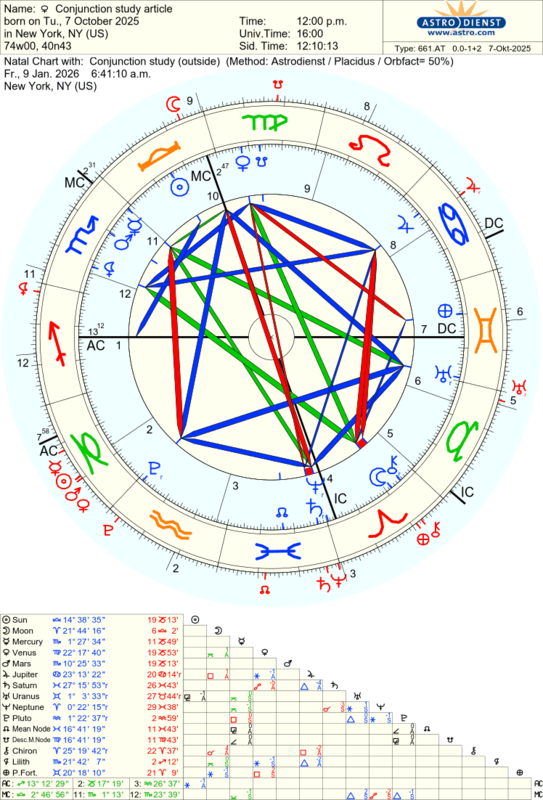 astro_661at_conjunction_study_article_conjunction_study.65462.2818436