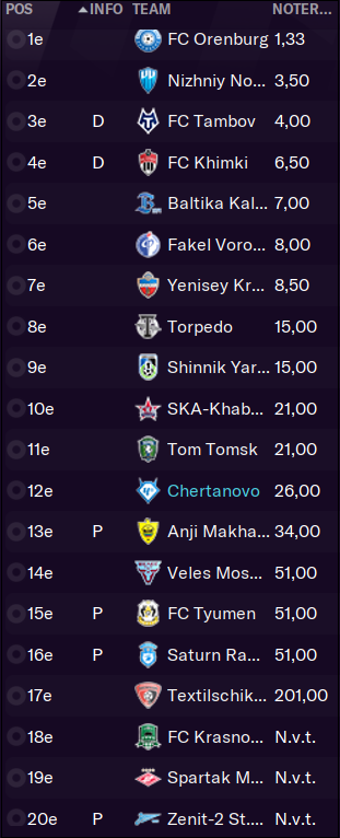 verwachtingen-bookmakers.png