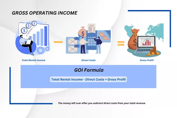 Gross Profit Income