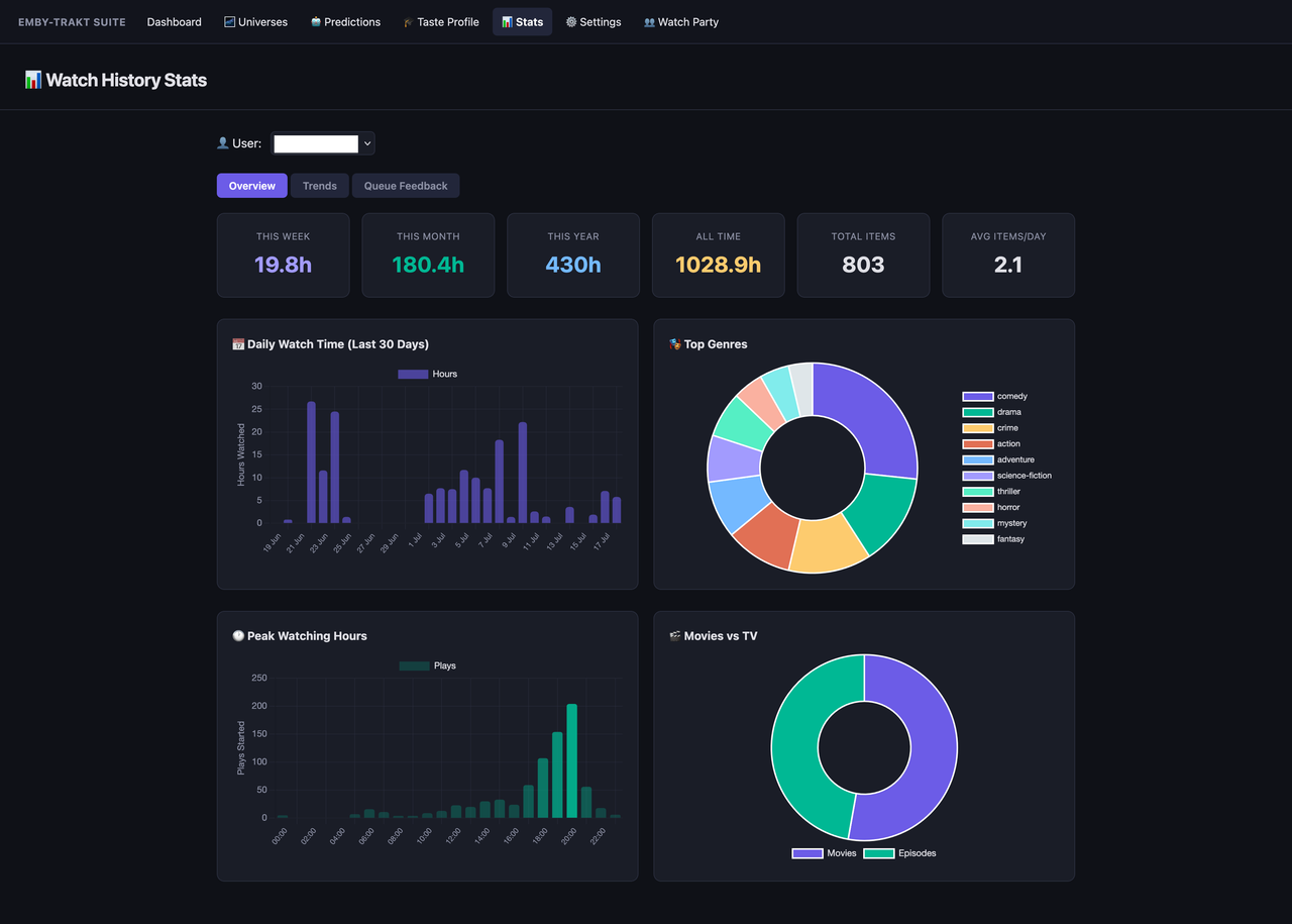 Screenshot 2026 07 18 at 17 21 49 Watch Stats Emby Trakt Suite