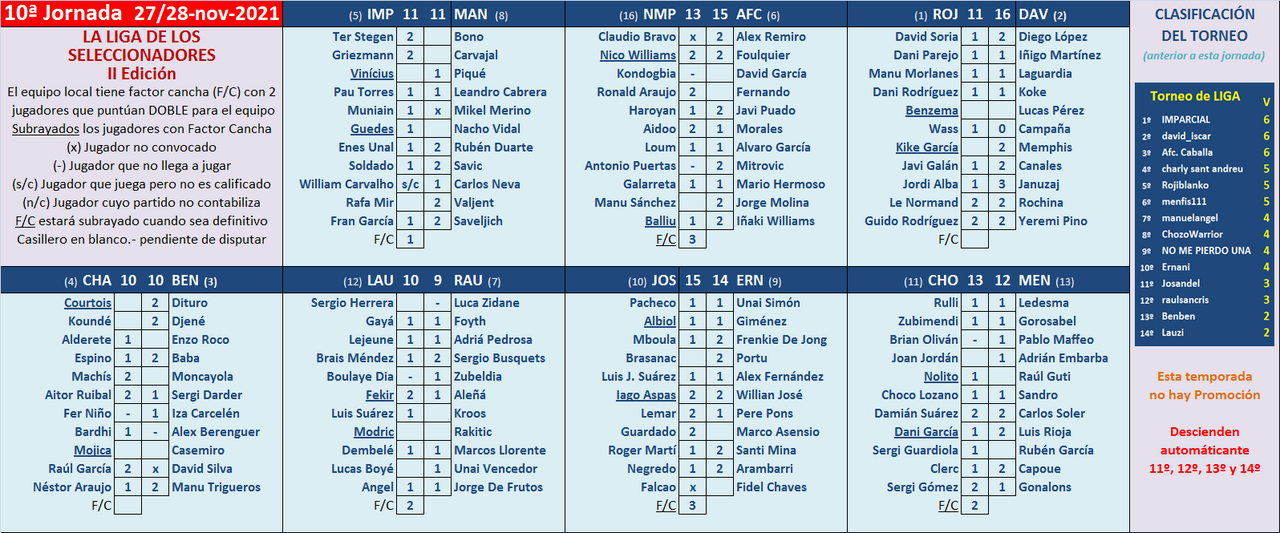 Seleccionadores - 10ª Jornada - Página 2 Marcador-10-A