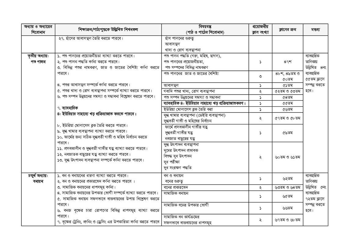 Agriculture Part 2 Syllabus 2026, 2027