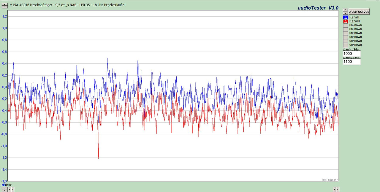 M15A_9cm_s NAB_LPR35_18 kHz