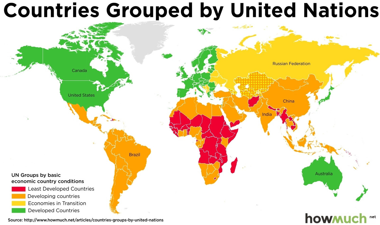 developed countries UNations