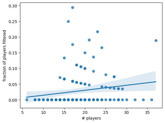 signups-filter-impact.png