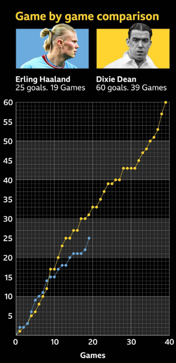 bbc-graph.png