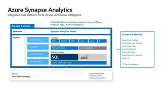 Migrating Your Mission Critical Data Warehouse To Azure Synapse Analytics