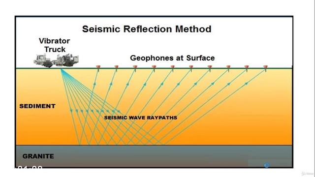 [Image: G-PHow-Oil-And-Gas-Well-is-Drilled-Step-...-Guide.jpg]