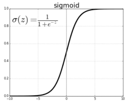 sigmoid-graph.png