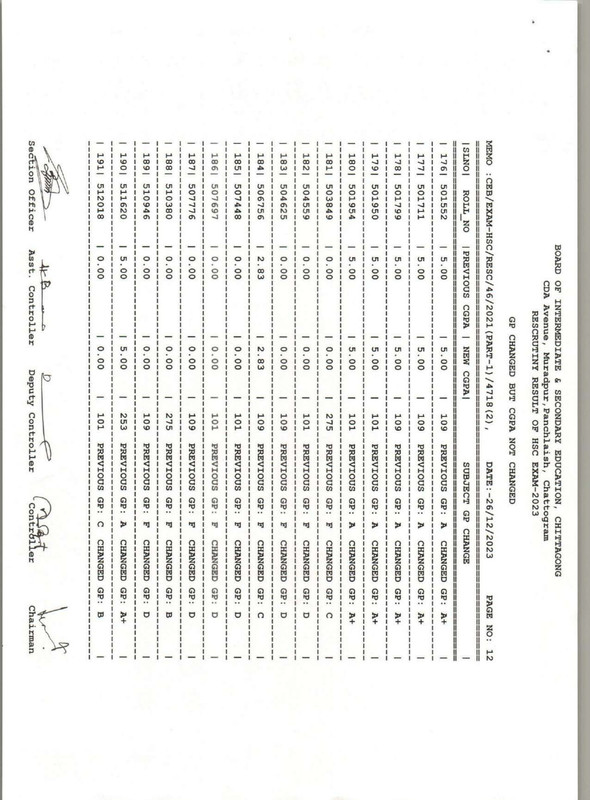 Chittagong-Board-HSC-Rescutiny-Result-2023-PDF-69