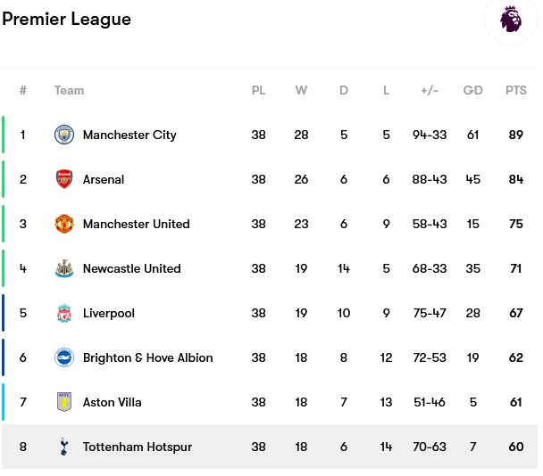 Screenshot-2023-05-29-at-10-19-15-Tottenham-Hotspur-fixtures-team-info-and-top-players