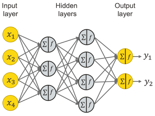 neural networks