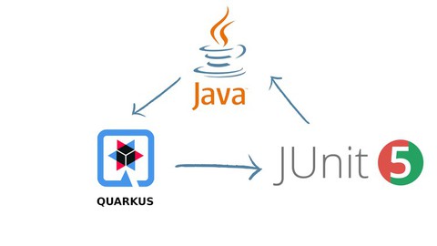 Quarkus - Simple REST API and Unit Tests with JUnit 5