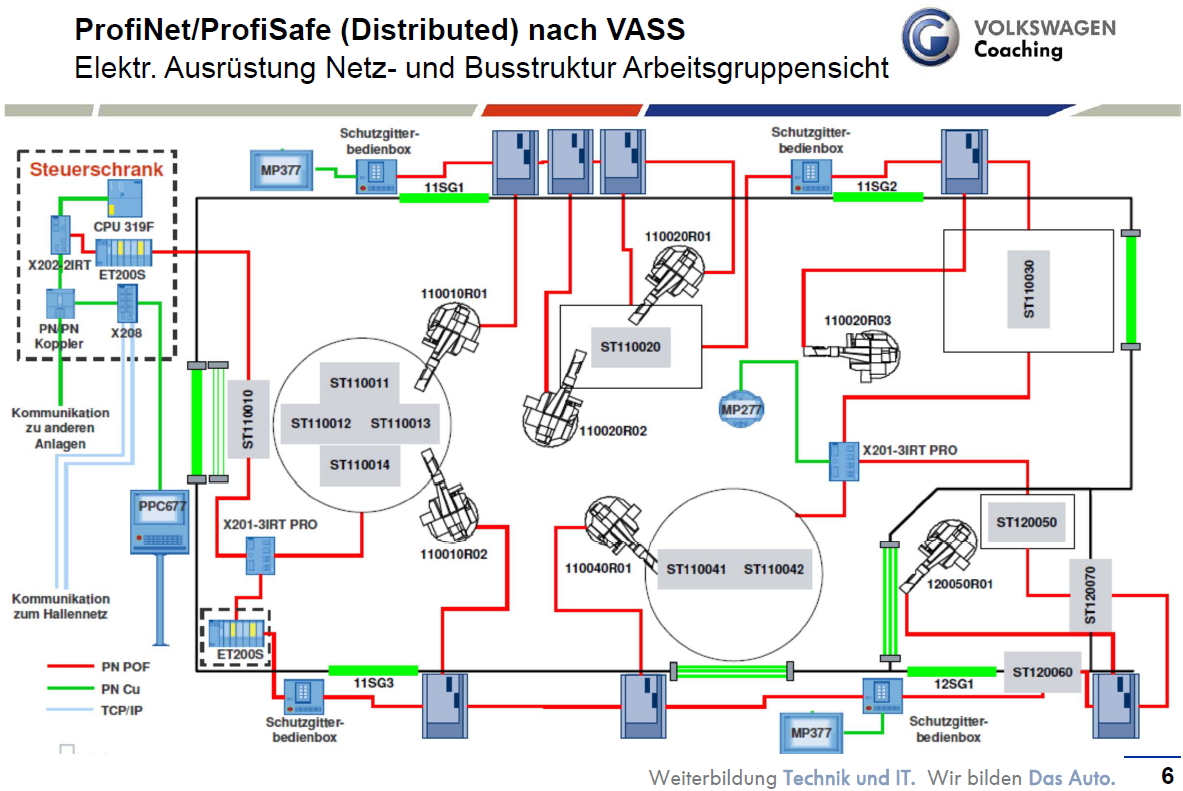 Vass FAW Standard Vass FAW Standard