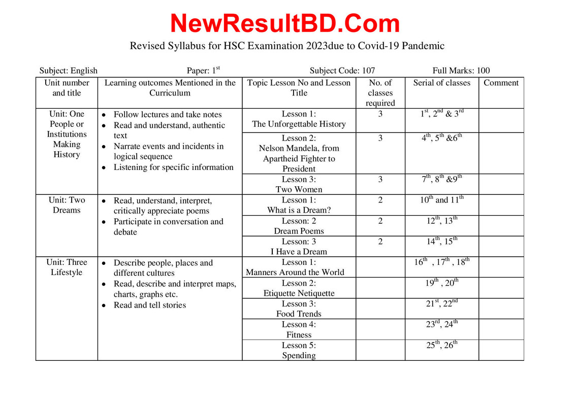 HSC English 1st Paper Syllabus 2023