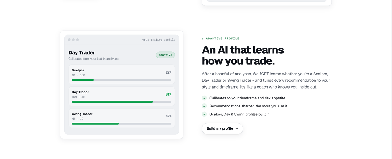 WolfGPT showing Plan A bullish and Plan B bearish scenarios with probability percentages
