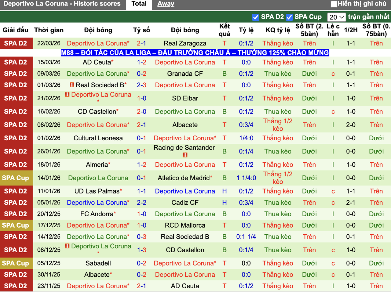 Phong độ Deportivo