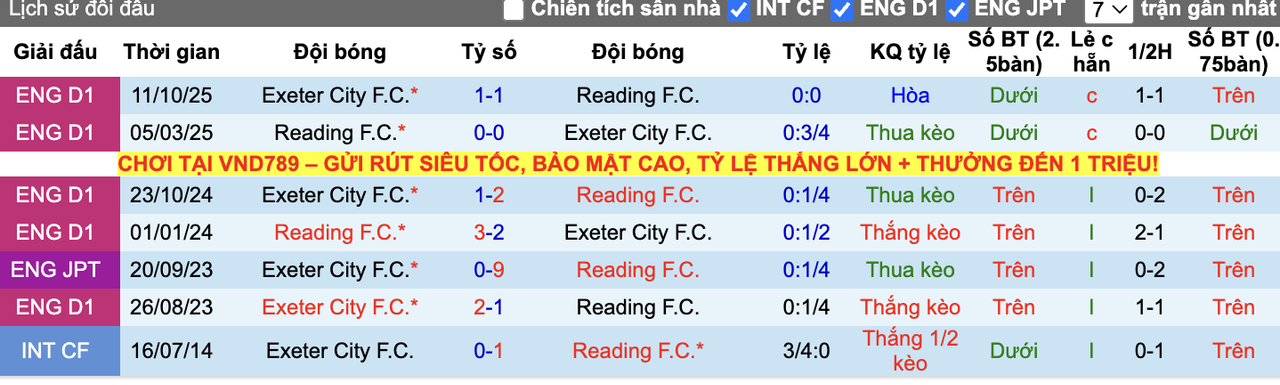 Thành tích đối đầu Reading vs Exeter