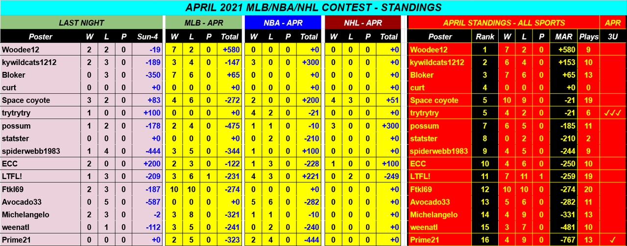 Screenshot-2021-04-05-APRIL-2021-NBA-NHL-MLB-Monthly-Contest-Google-Drive.png