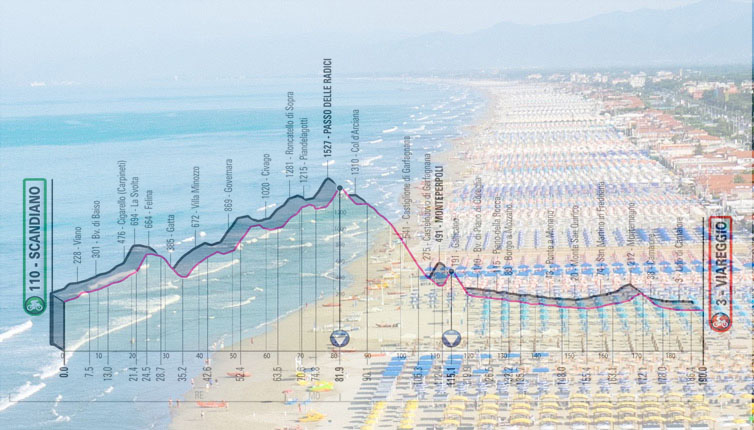 La spiaggia di Viareggio e l’altimetria della decima tappa del Giro 2023 (www.tripadvisor.it)