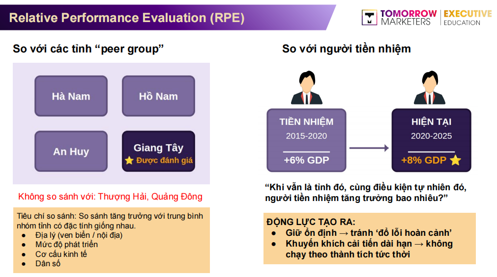 danh-gia-theo-nhom-tuong-dong