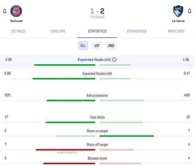 Stats-TFC-HAC.jpg