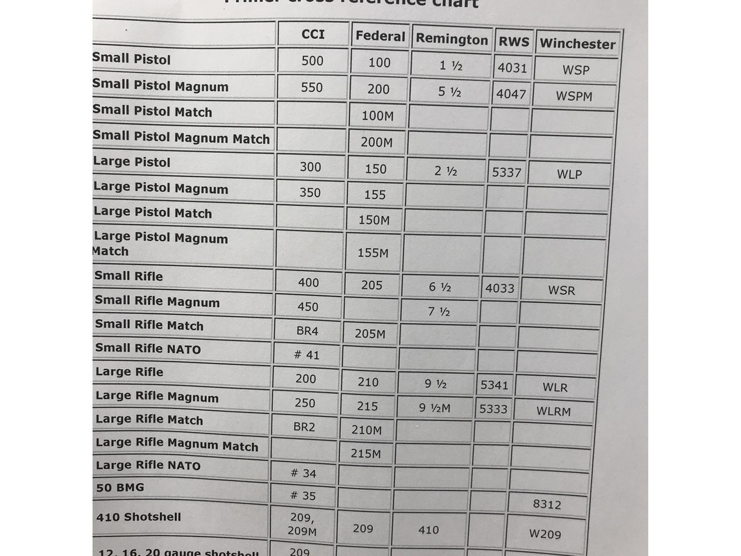 Pistol Primer Size Chart