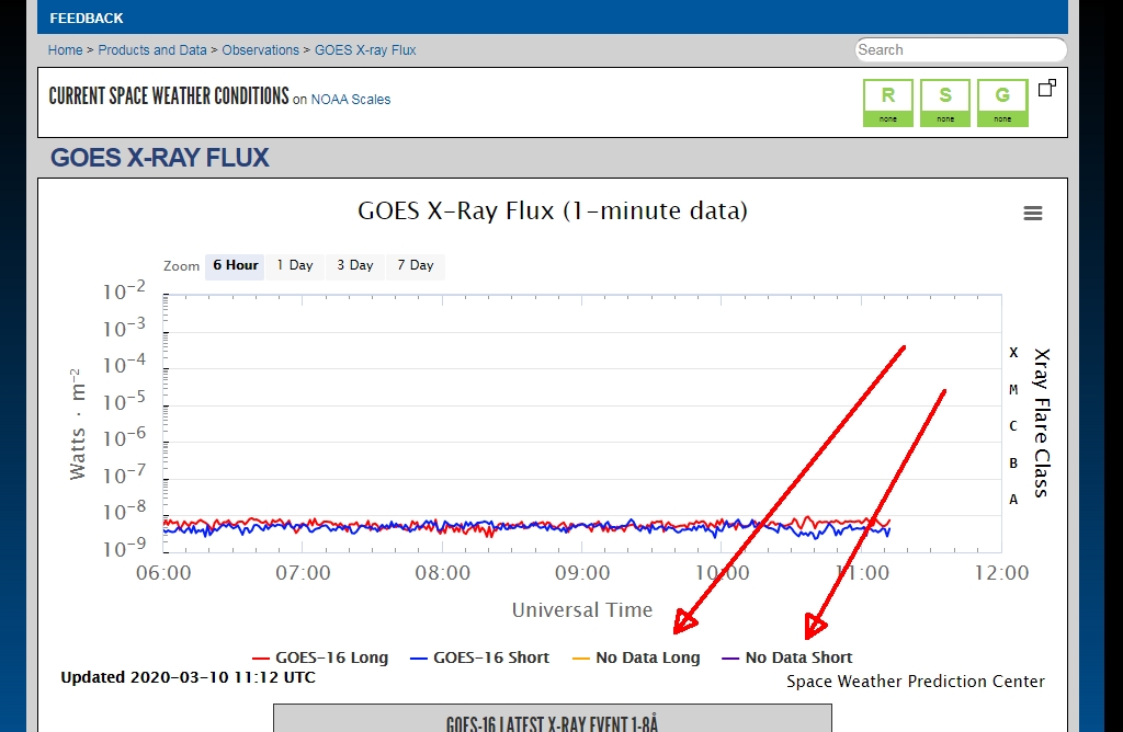 Opera Zdjęcie_2020-03-10_121543_www.swpc.noaa.gov