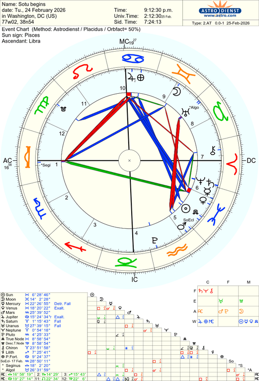 astro 2at sotu begins 8171 3671883