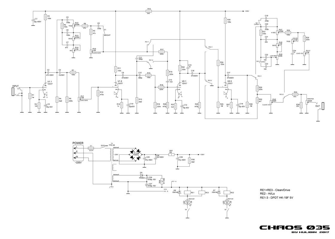 CHAOS 035 с мастером