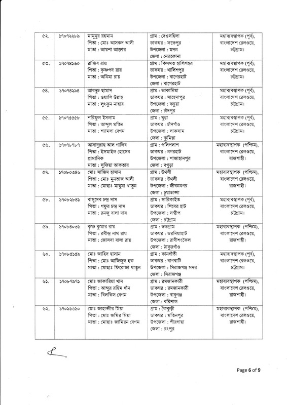 Railway-Pointsman-1st-Panel-Job-Appointment-Letter-2025-PDF-6