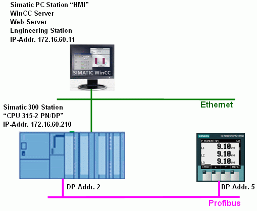Example SIMATIC powerrate V4.0 SP1 with SIMATIC WinCC Example SIMATIC powerrate V4.0 SP1 with SIMATIC WinCC