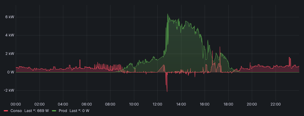 Screenshot 1 Grafana